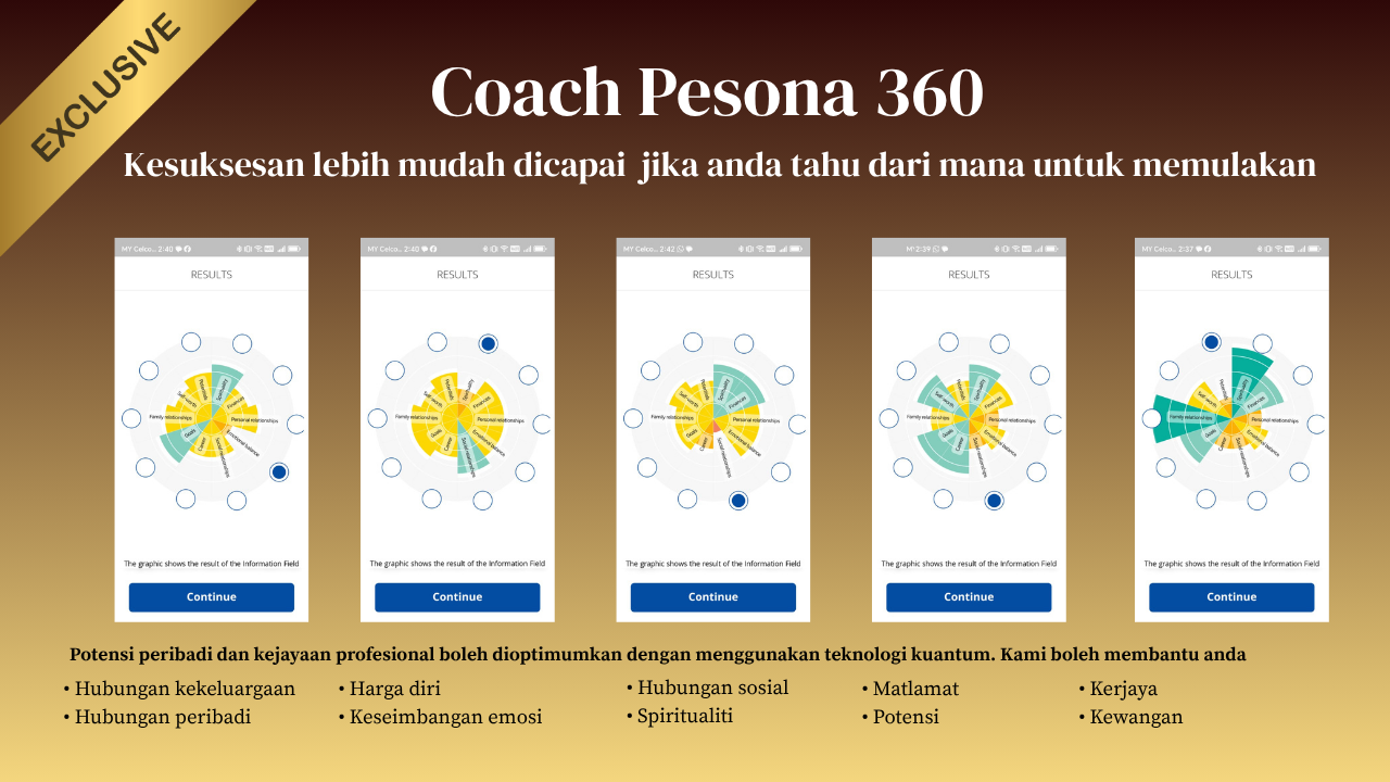 coach360 Coaching Personal Branding - Jiwa Qurani Official
